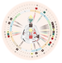 Achmed’s Rave Mandala. Example.